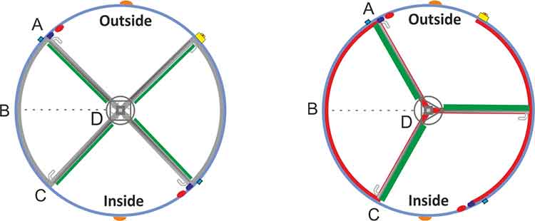Preise für Karusselltüren