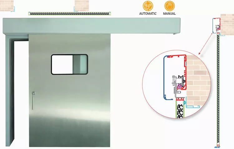 Halbhermetische Türen