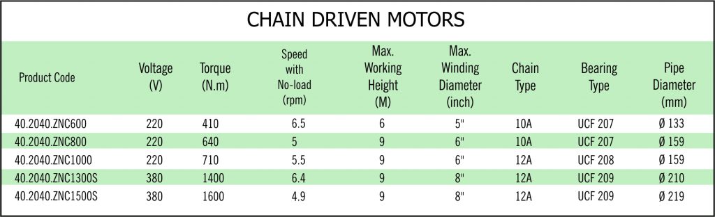 Tabella Motore a Catena