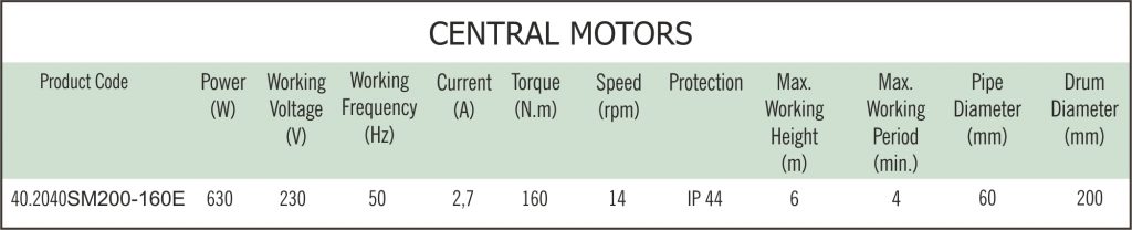 Tabella Motore Centrale