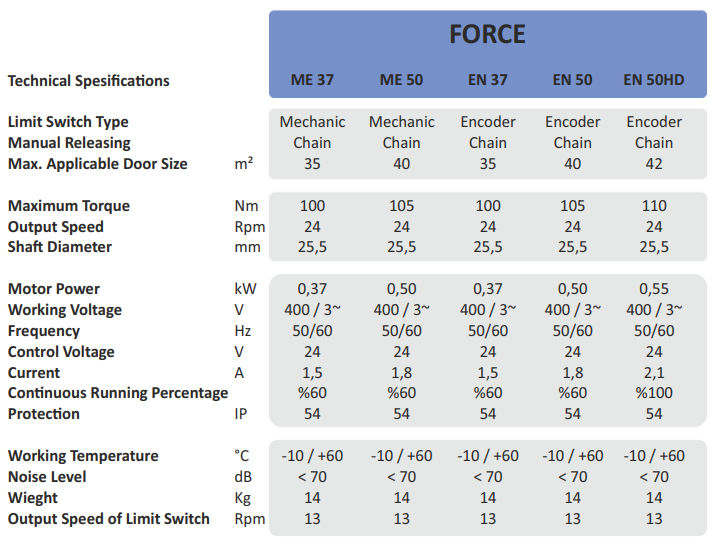 Технические характеристики силового двигателя