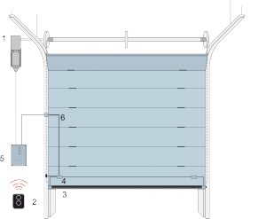 Работая хорошо Промышленность