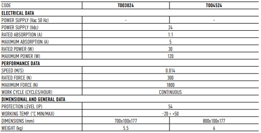 Технические характеристики