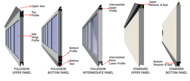 Секционные промышленные ворота Детали панелей / Опции