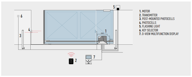 Схема установки механизма раздвижных ворот NICE