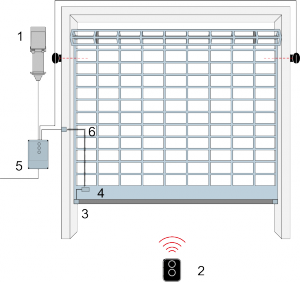 Хорошее катание