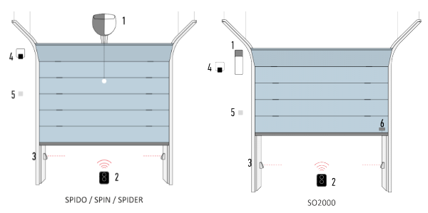 Nice Автоматизация гаража