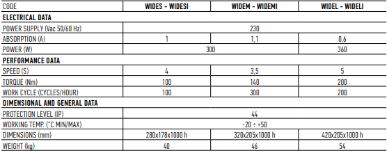 Технические характеристики